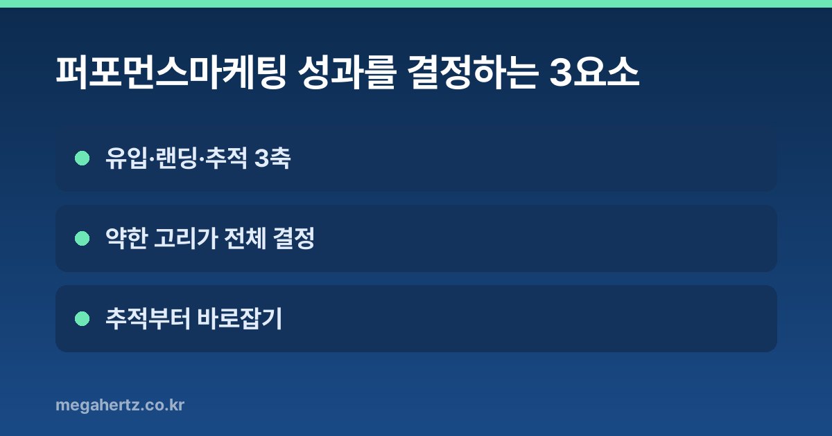 퍼포먼스마케팅 성과를 결정하는 3요소