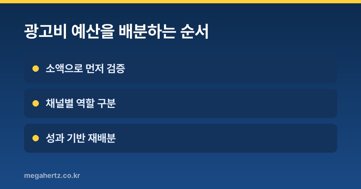 광고비 예산을 배분하는 순서