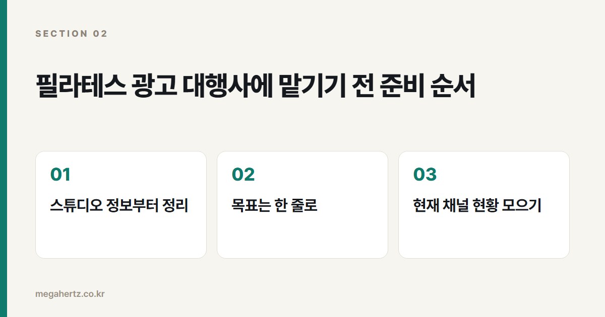 필라테스 광고 대행사에 맡기기 전 준비 순서