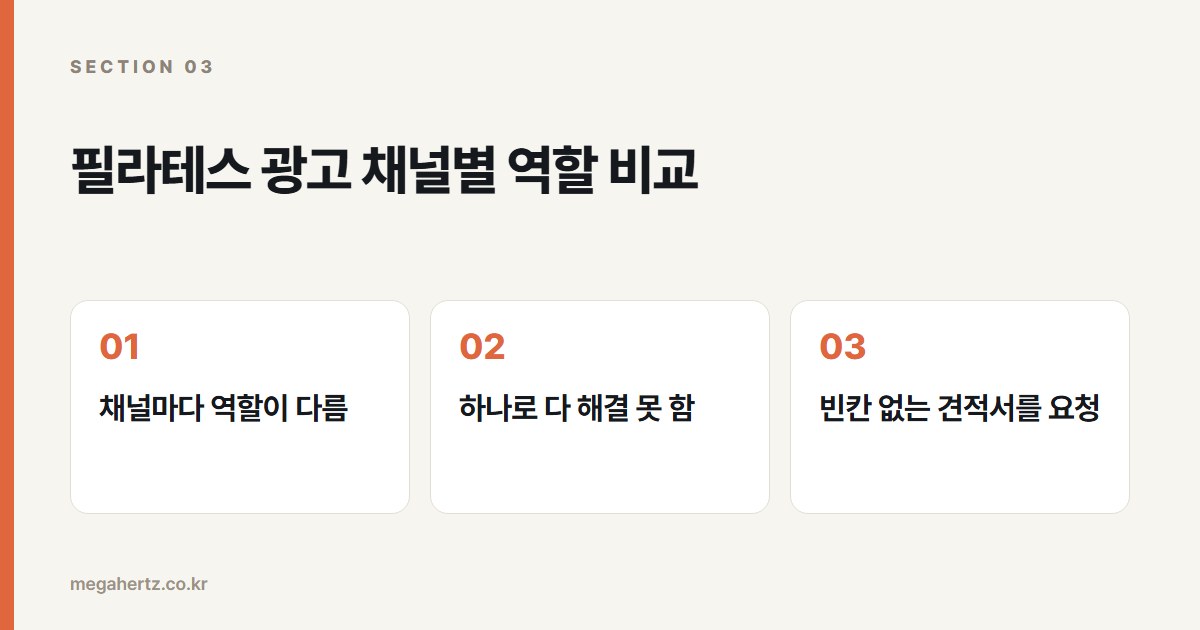 필라테스 광고 채널별 역할 비교