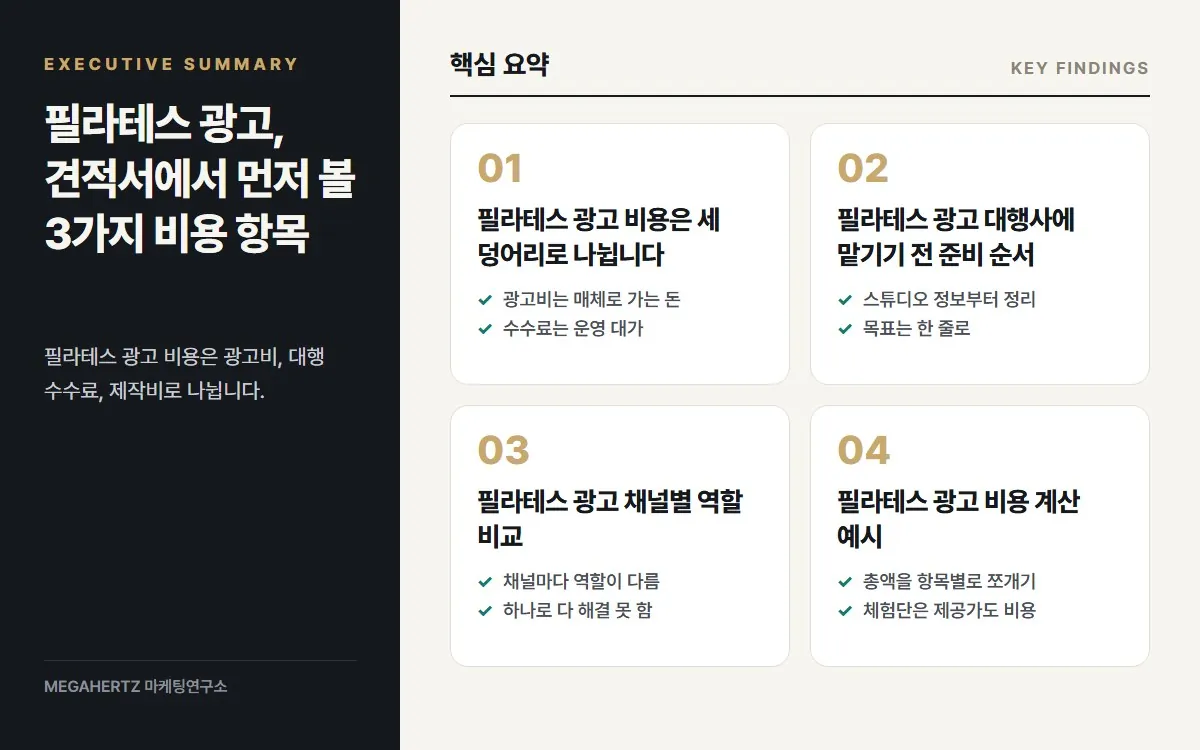 필라테스 광고, 견적서에서 먼저 볼 3가지 비용 항목 핵심 요약