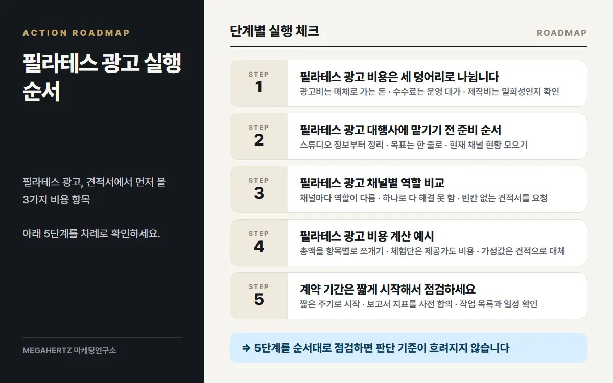 필라테스 광고 실행 순서 요약