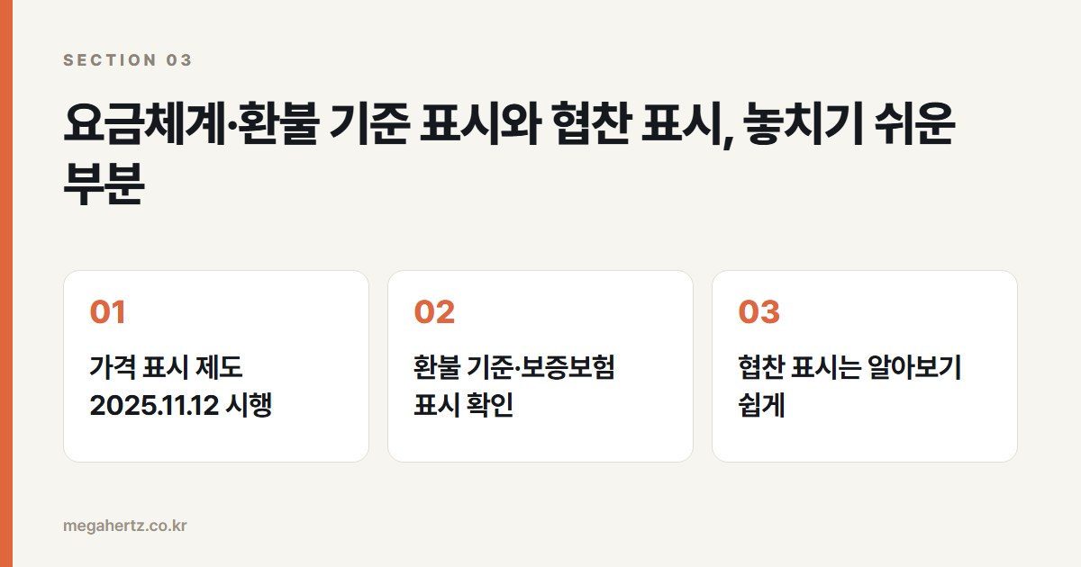 요금체계·환불 기준 표시와 협찬 표시, 놓치기 쉬운 부분