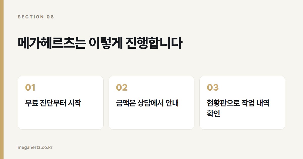 메가헤르츠는 이렇게 진행합니다