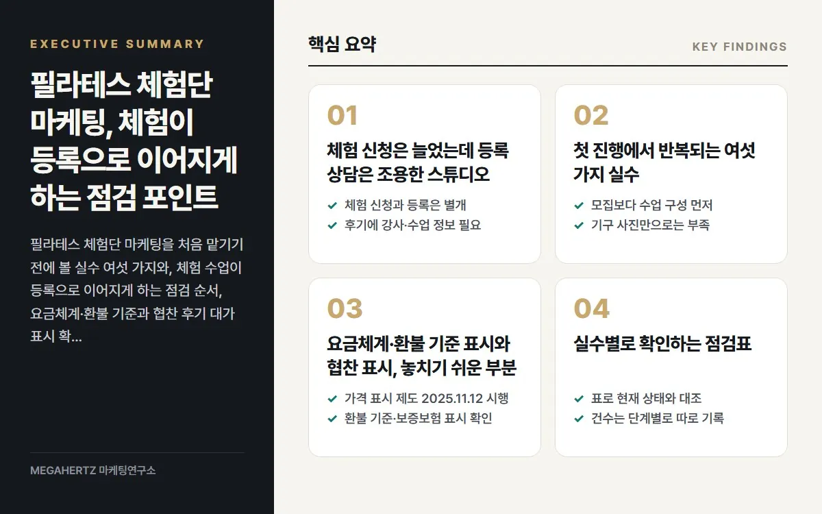 필라테스 체험단 마케팅, 체험이 등록으로 이어지게 하는 점검 포인트 핵심 요약