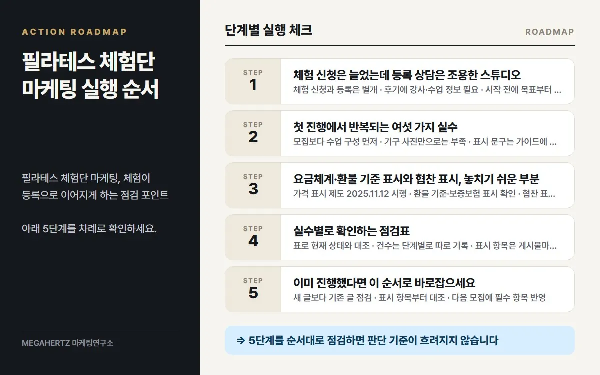 필라테스 체험단 마케팅 실행 순서 요약