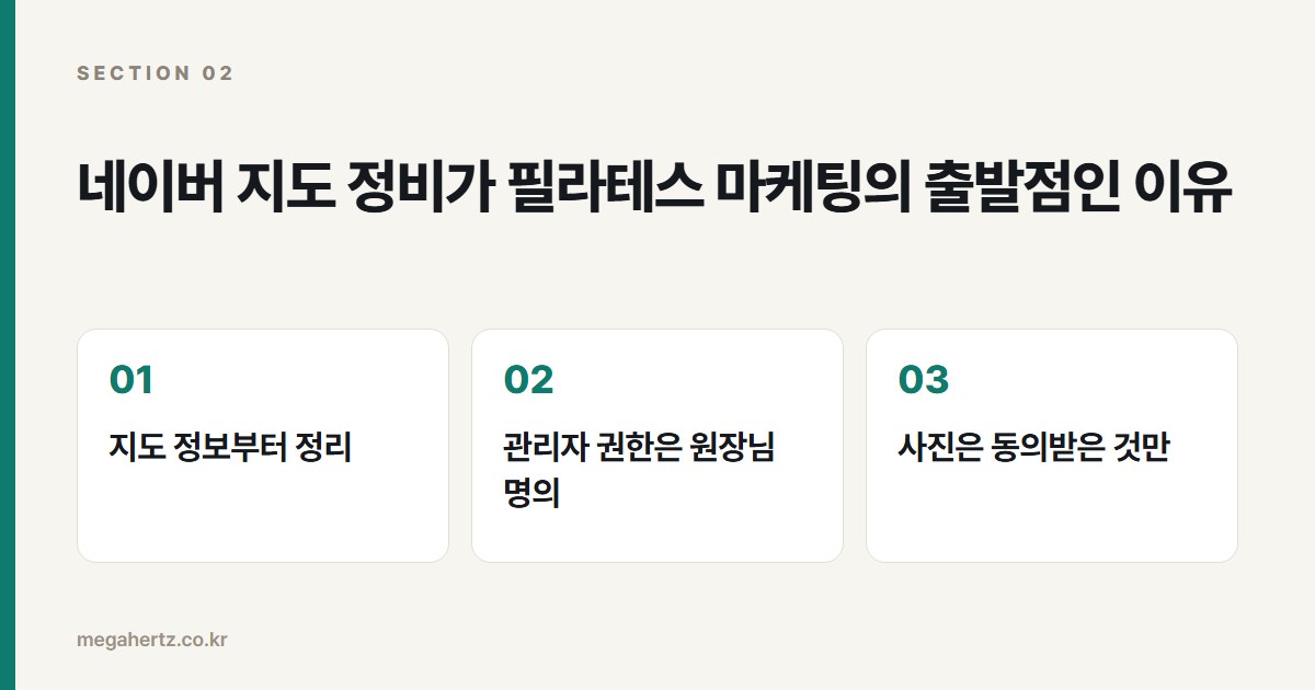 네이버 지도 정비가 필라테스 마케팅의 출발점인 이유