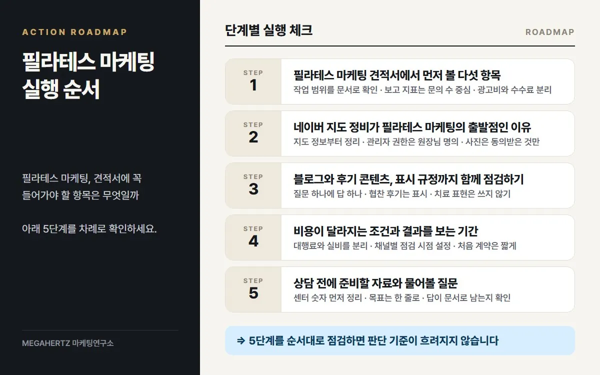 필라테스 마케팅 실행 순서 요약