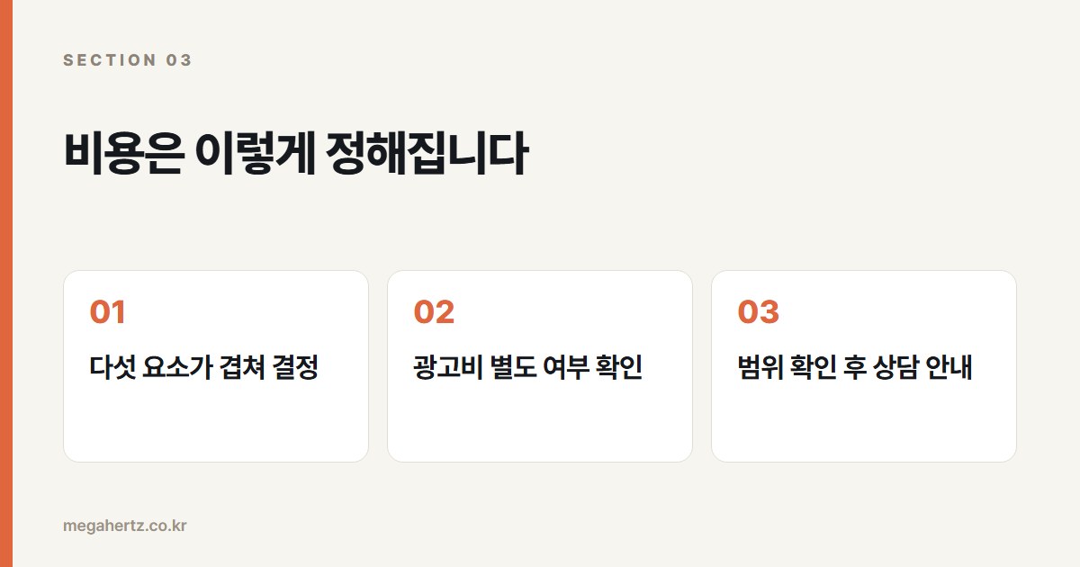 비용은 이렇게 정해집니다