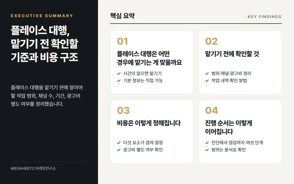 플레이스 대행, 맡기기 전 확인할 기준과 비용 구조 핵심 요약