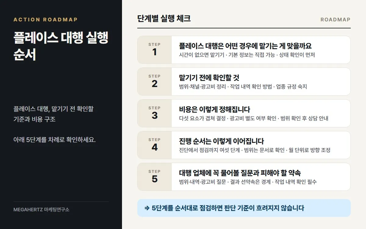 플레이스 대행 실행 순서 요약