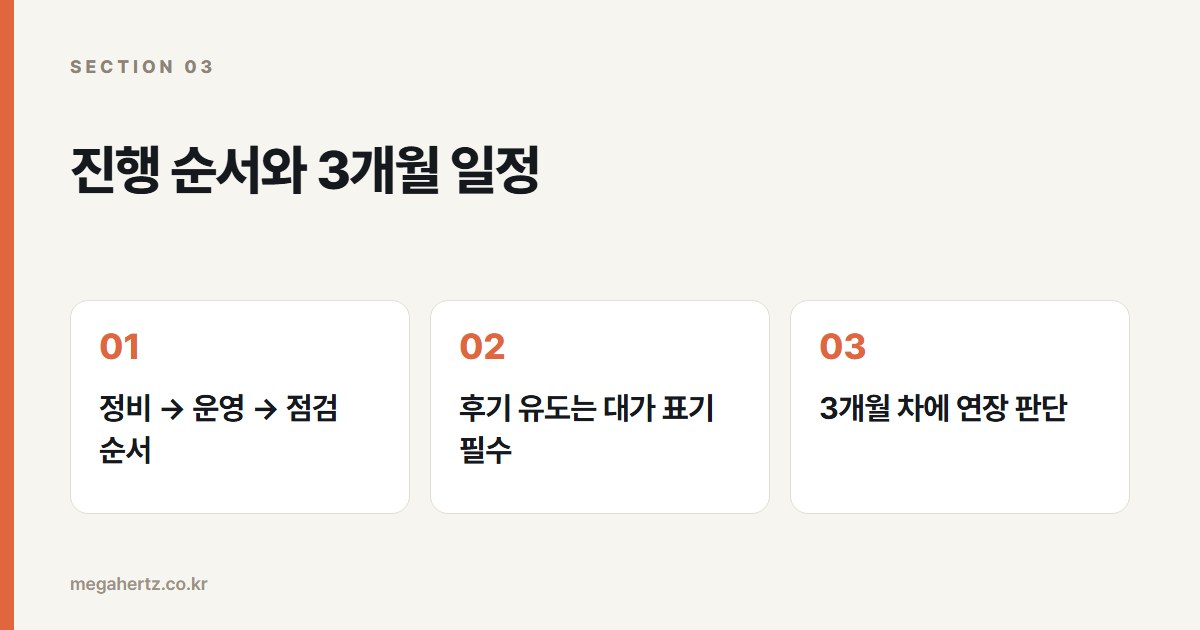진행 순서와 3개월 일정