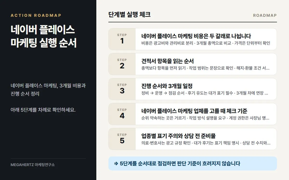 네이버 플레이스 마케팅 실행 순서 요약