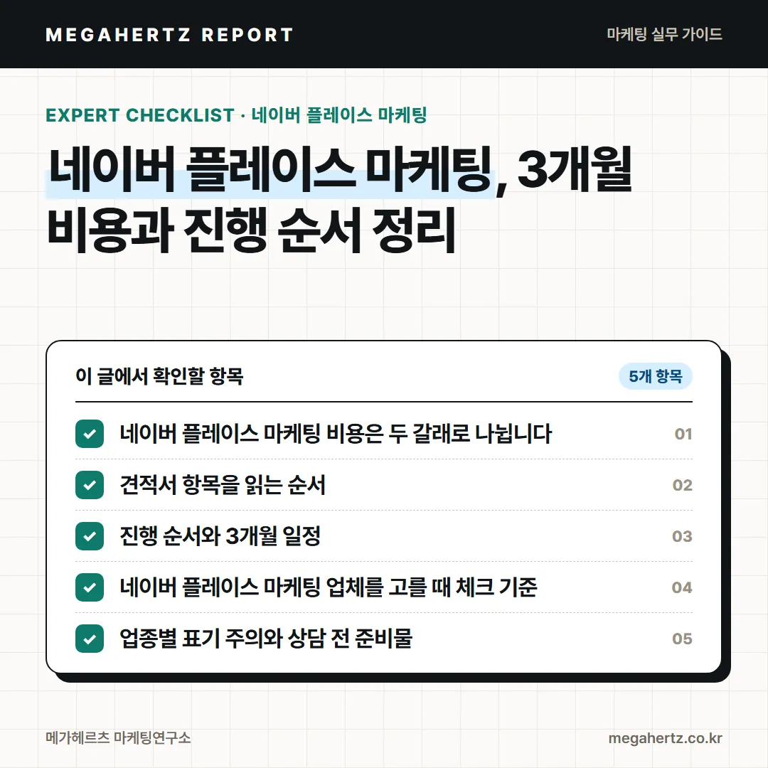 네이버 플레이스 마케팅, 3개월 비용과 진행 순서 정리
