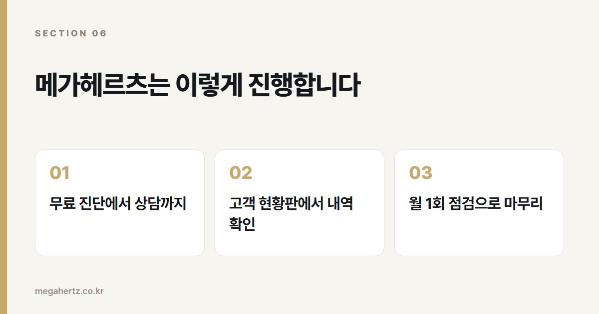 메가헤르츠는 이렇게 진행합니다
