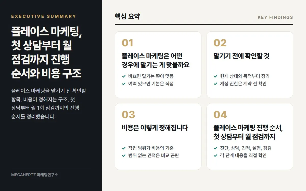 플레이스 마케팅, 첫 상담부터 월 점검까지 진행 순서와 비용 구조 핵심 요약
