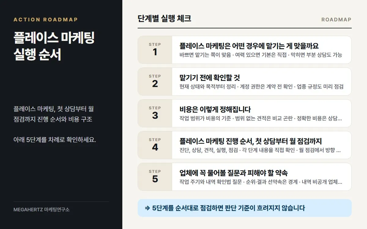 플레이스 마케팅 실행 순서 요약