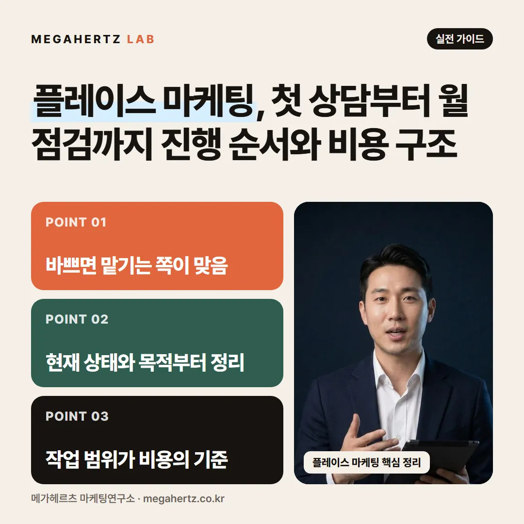 플레이스 마케팅, 첫 상담부터 월 점검까지 진행 순서와 비용 구조