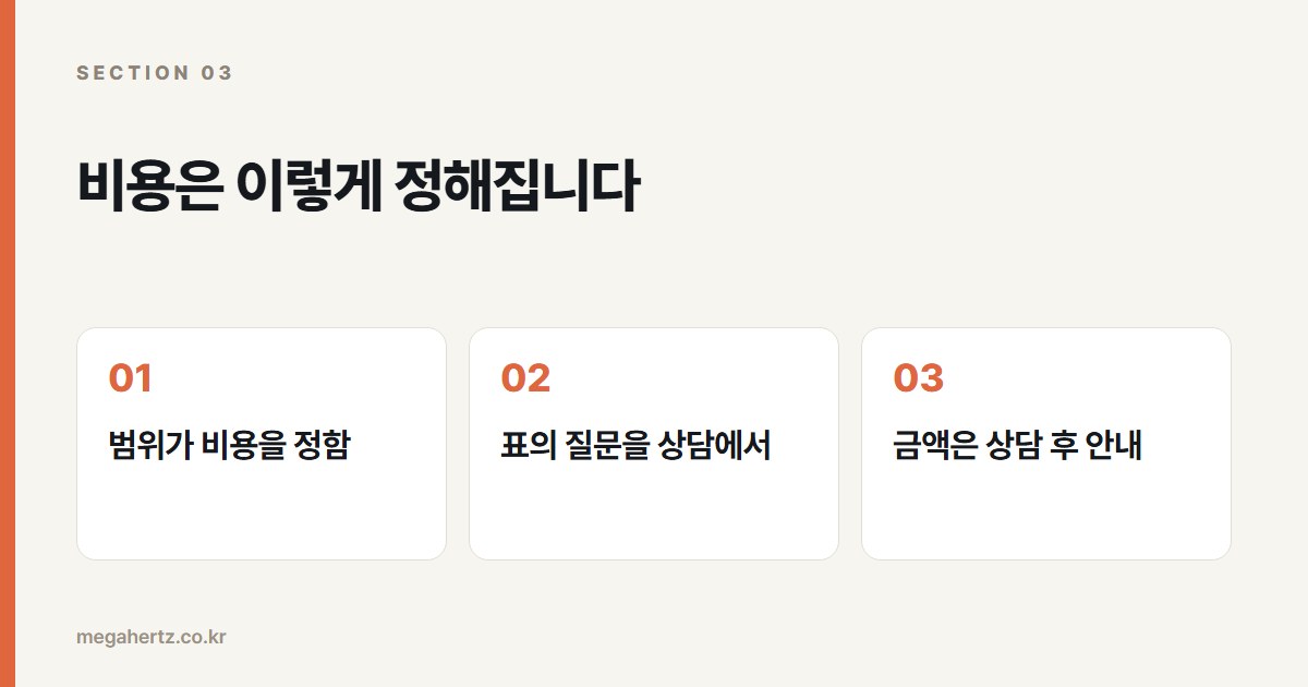 비용은 이렇게 정해집니다