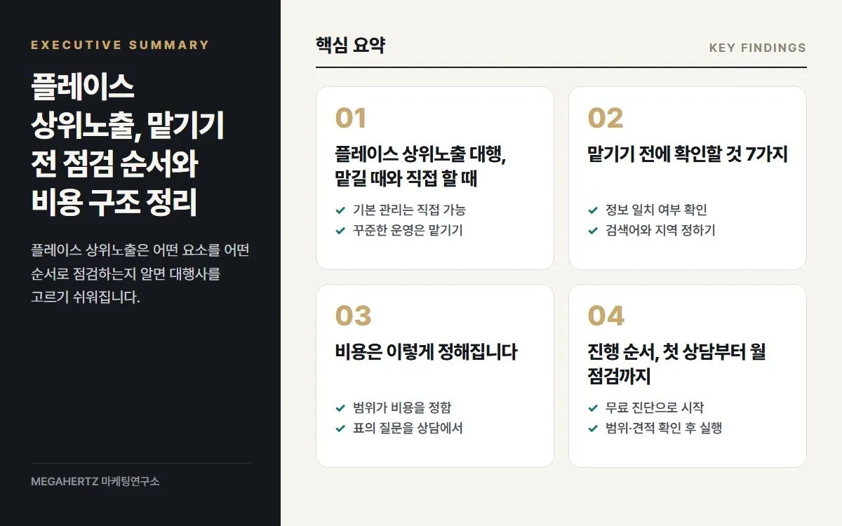플레이스 상위노출, 맡기기 전 점검 순서와 비용 구조 정리 핵심 요약