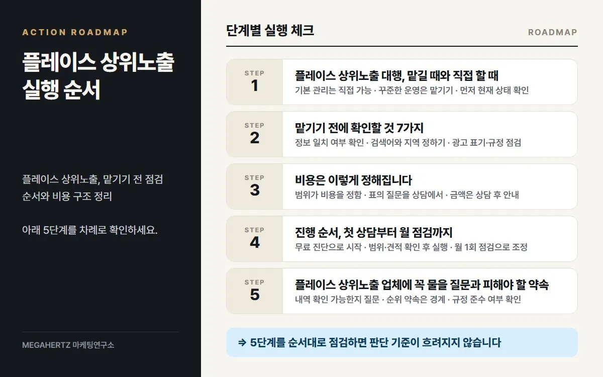 플레이스 상위노출 실행 순서 요약