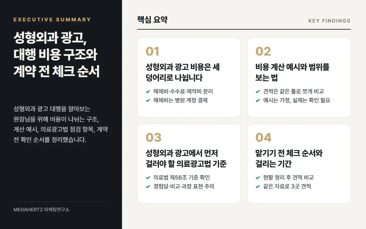 성형외과 광고, 대행 비용 구조와 계약 전 체크 순서 핵심 요약