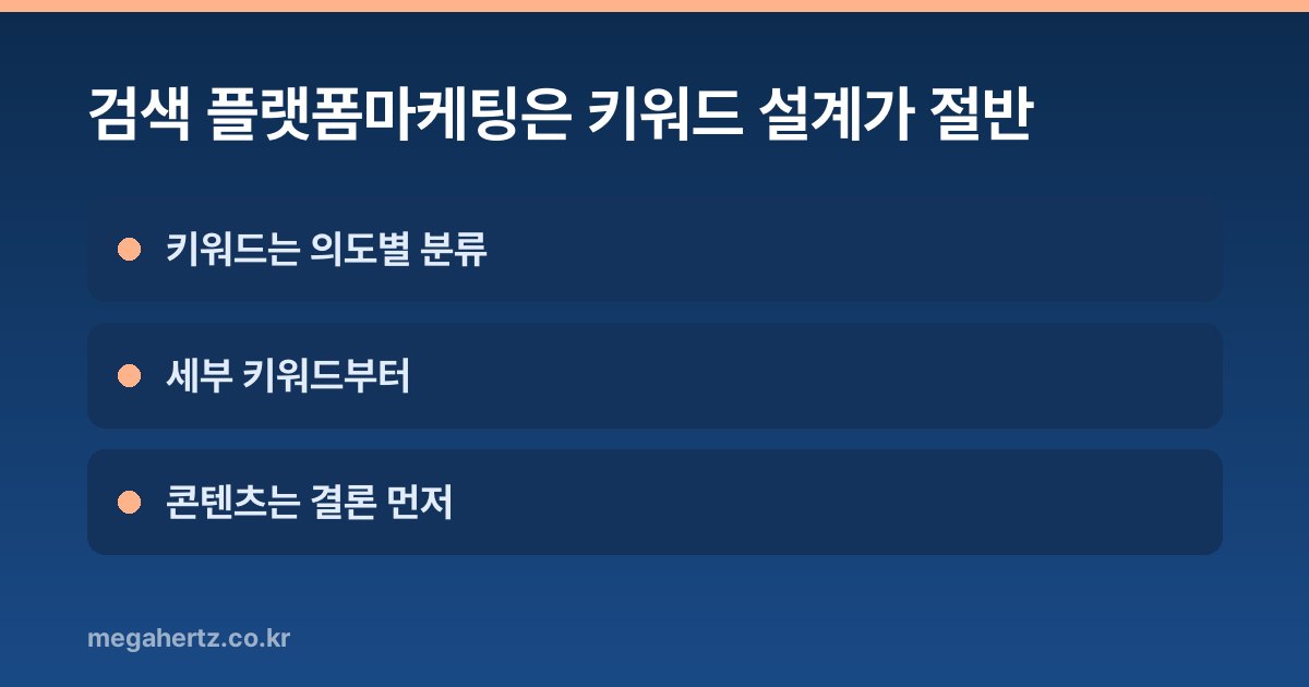 검색 플랫폼마케팅은 키워드 설계가 절반