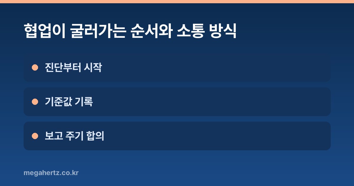 협업이 굴러가는 순서와 소통 방식