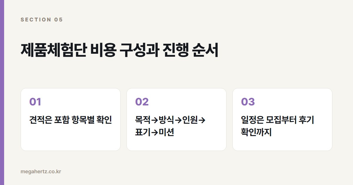제품체험단 비용 구성과 진행 순서