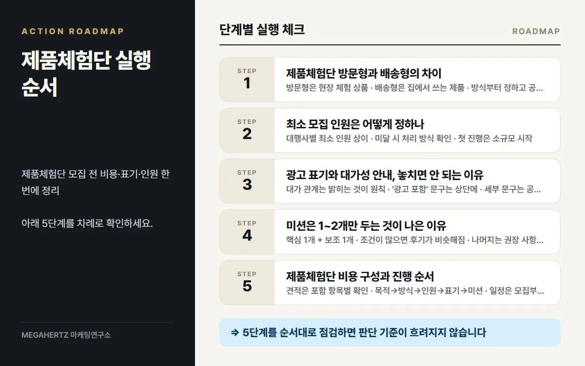 제품체험단 실행 순서 요약