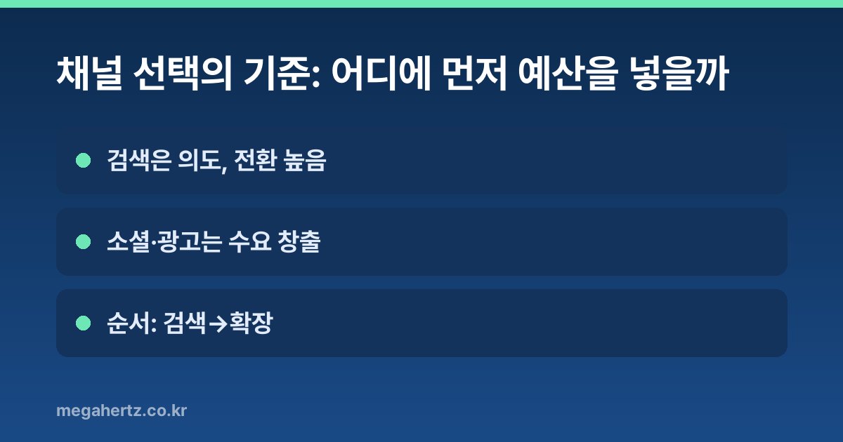 채널 선택의 기준: 어디에 먼저 예산을 넣을까