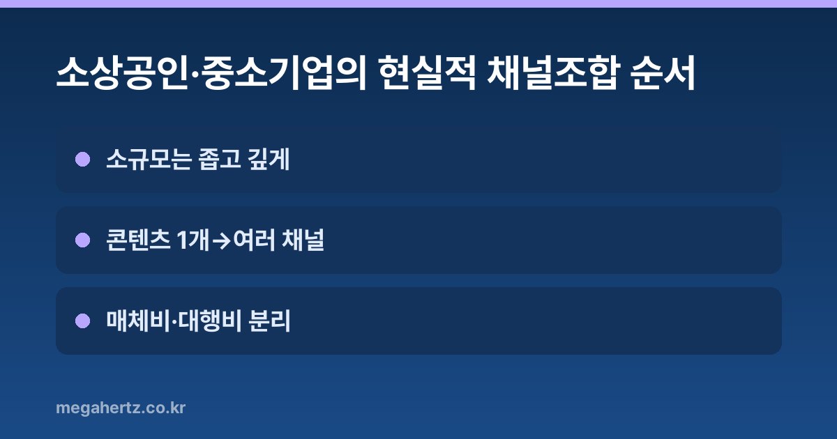 소상공인·중소기업의 현실적 채널조합 순서