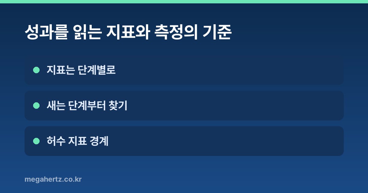 성과를 읽는 지표와 측정의 기준