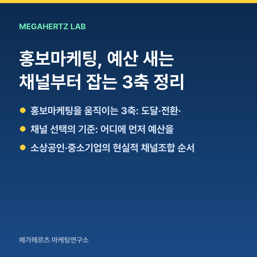 홍보마케팅, 예산 새는 채널부터 잡는 3축 정리