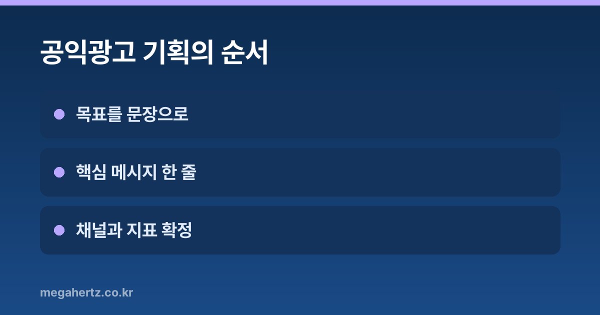 공익광고 기획의 순서