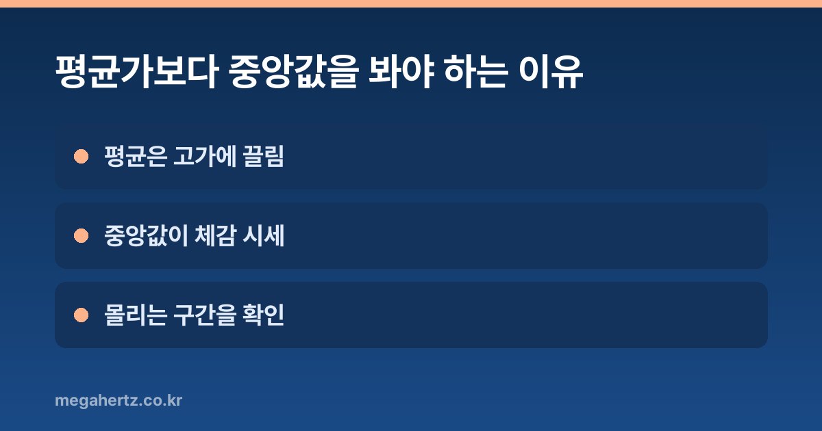 평균가보다 중앙값을 봐야 하는 이유