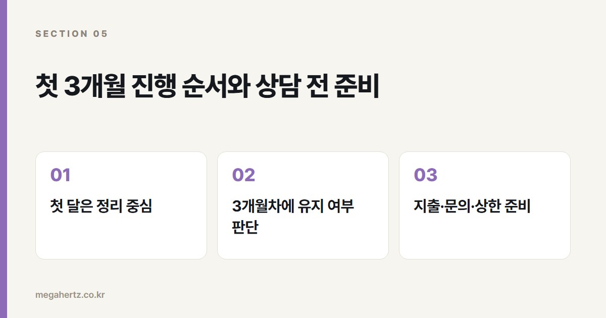 첫 3개월 진행 순서와 상담 전 준비