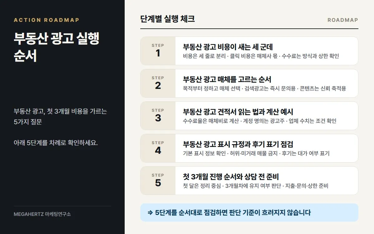 부동산 광고 실행 순서 요약
