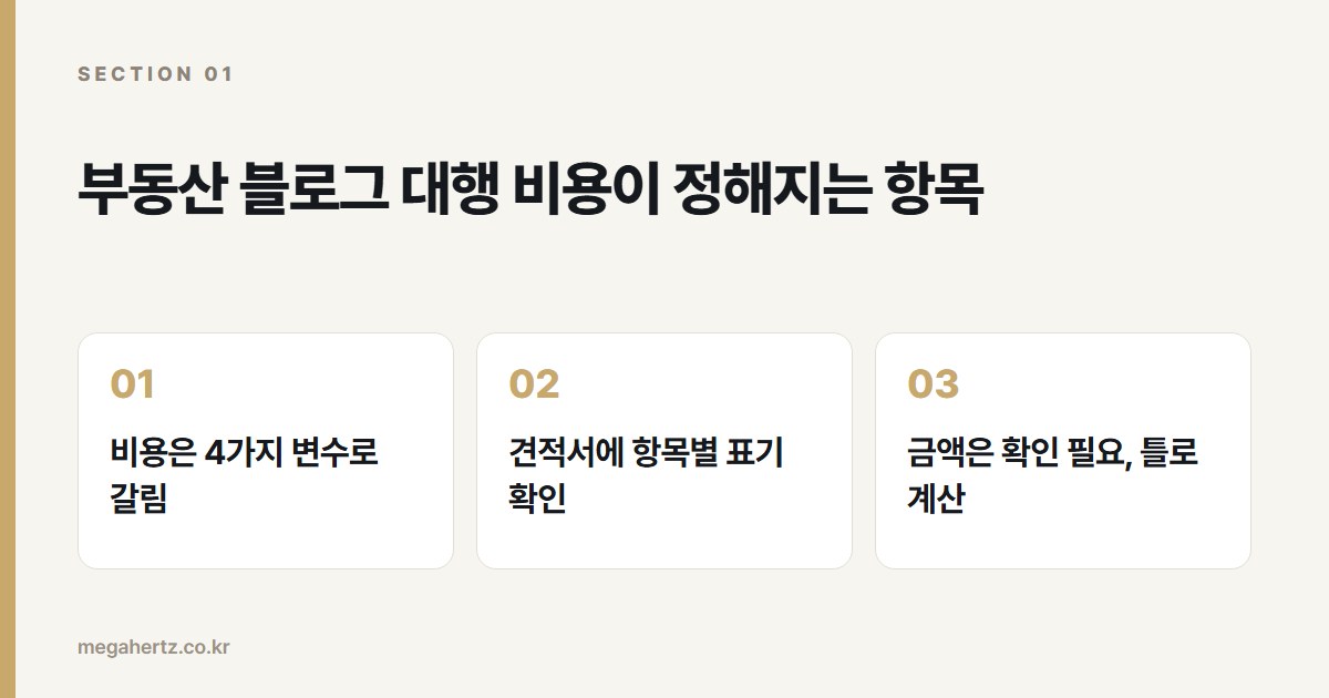 부동산 블로그 대행 비용이 정해지는 항목