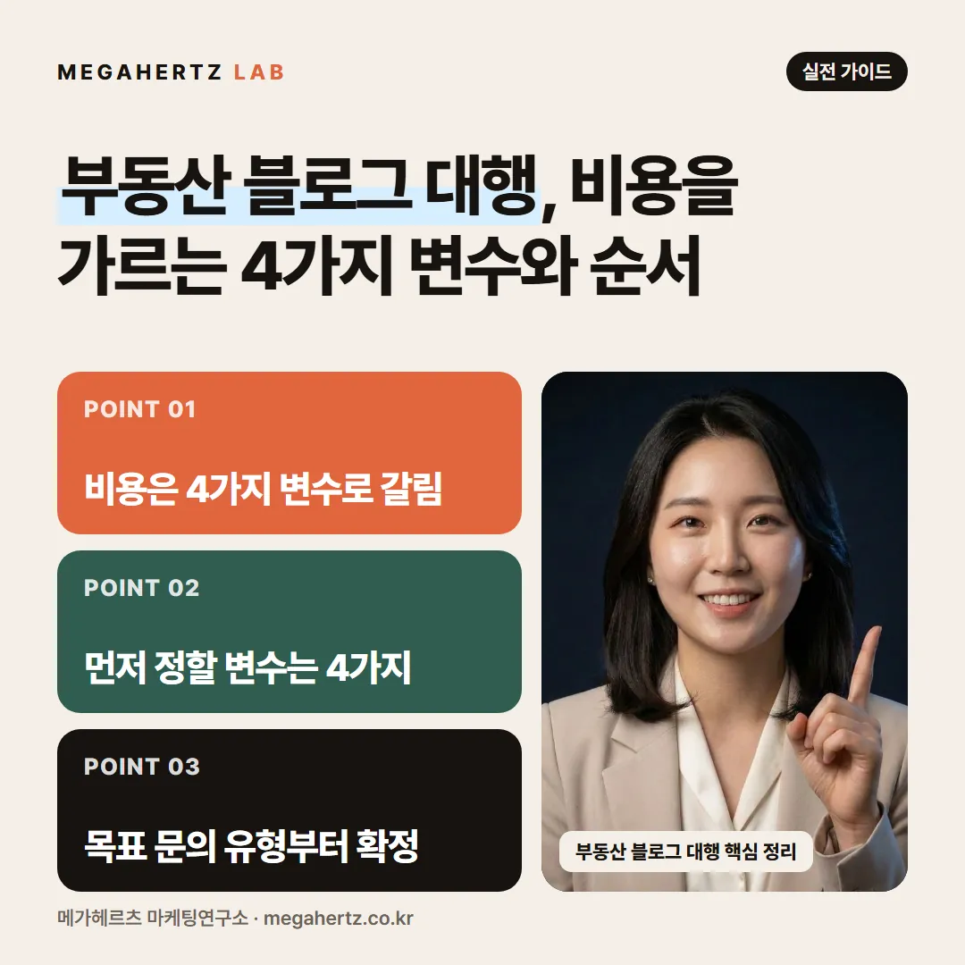 부동산 블로그 대행, 비용을 가르는 4가지 변수와 순서