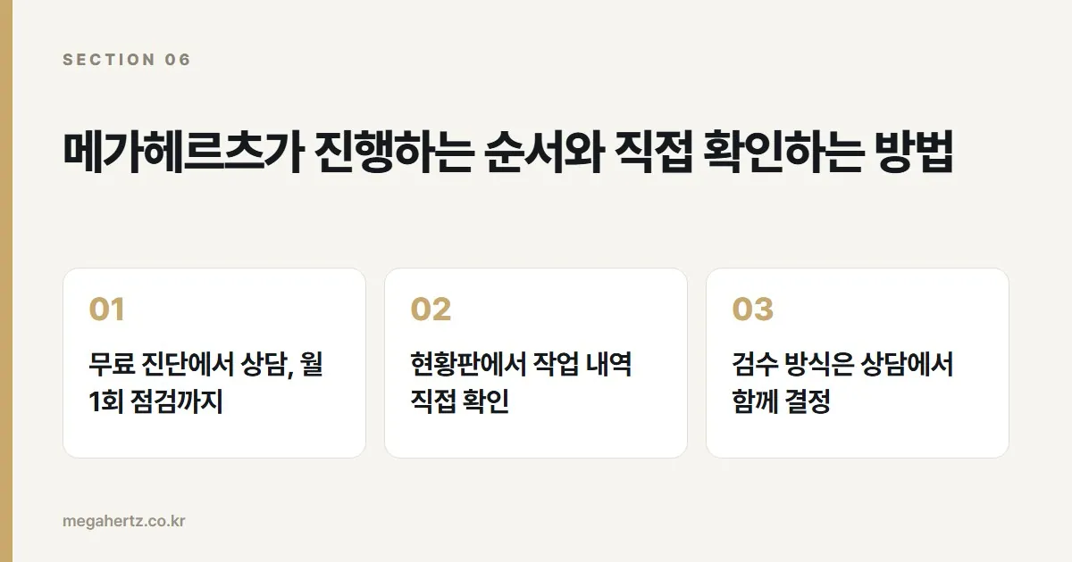 메가헤르츠가 진행하는 순서와 직접 확인하는 방법