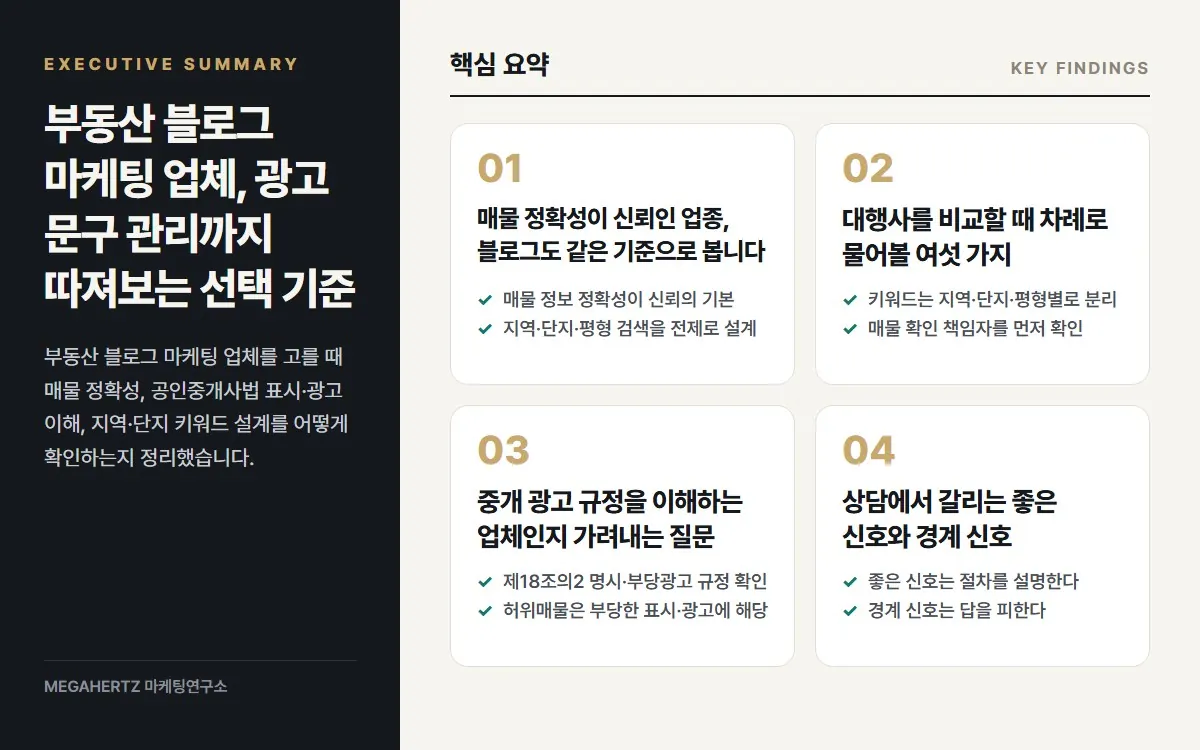 부동산 블로그 마케팅 업체, 광고 문구 관리까지 따져보는 선택 기준 핵심 요약