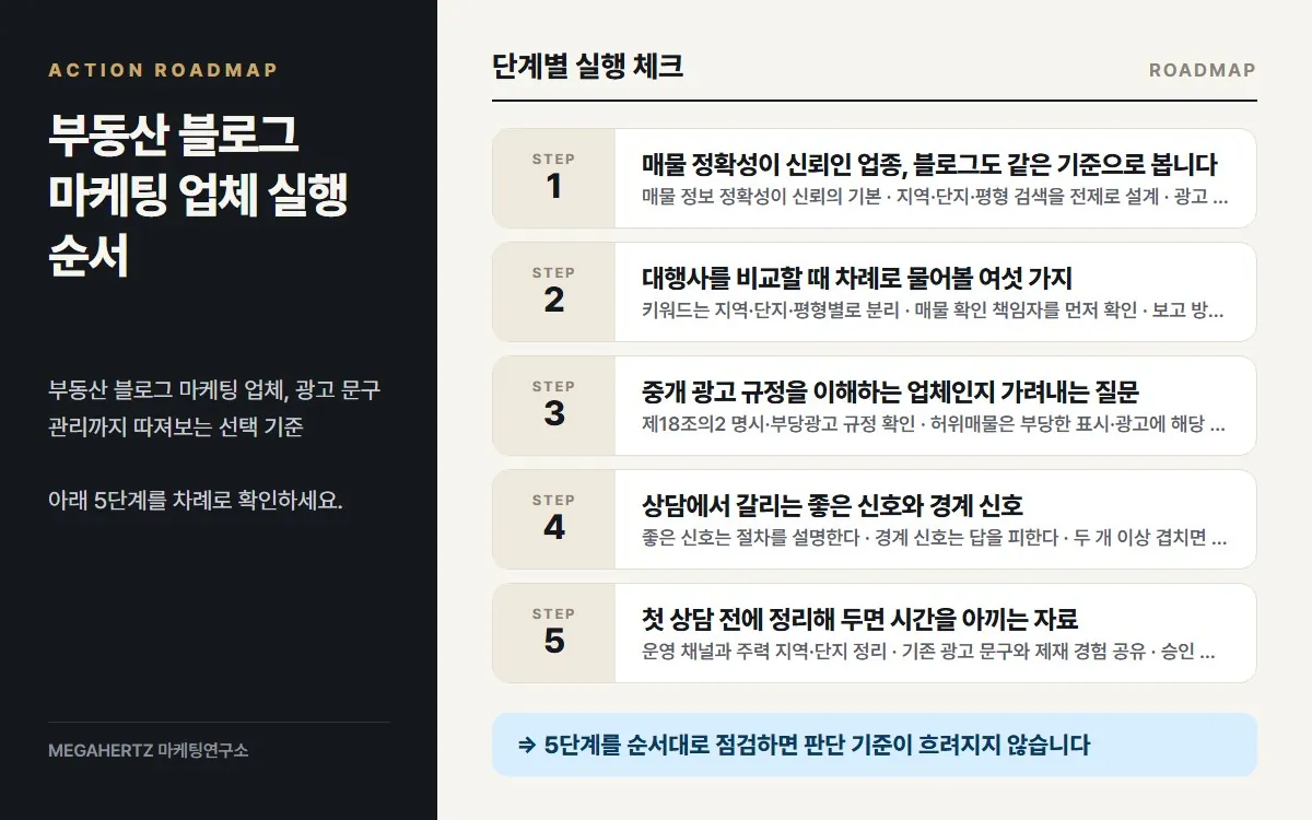 부동산 블로그 마케팅 업체 실행 순서 요약