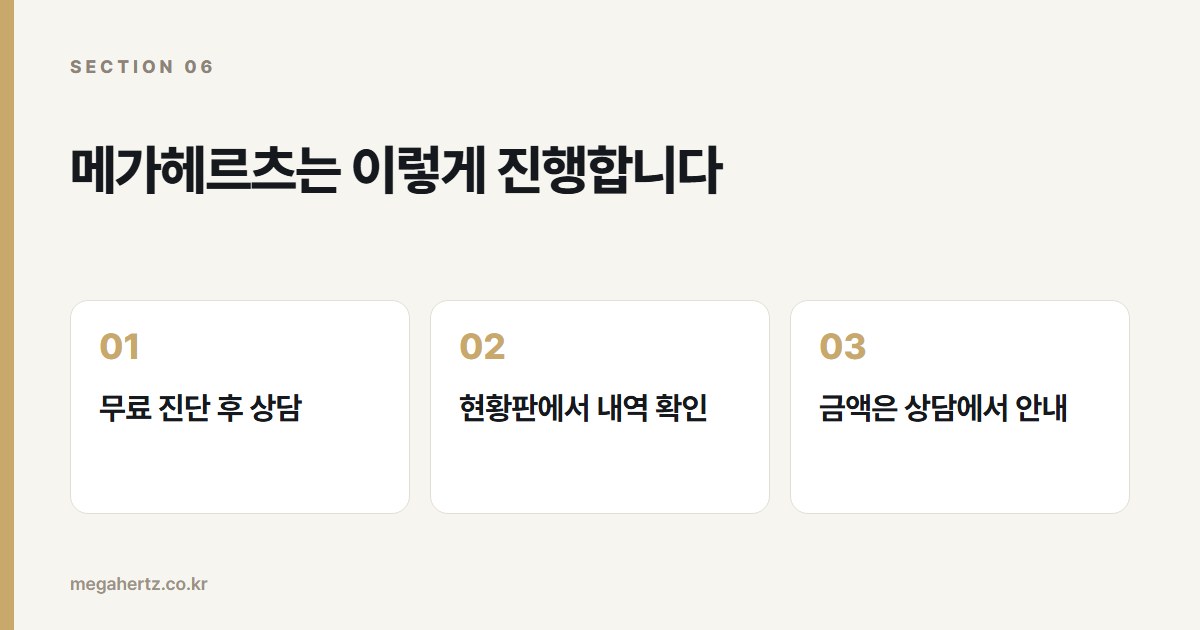 메가헤르츠는 이렇게 진행합니다
