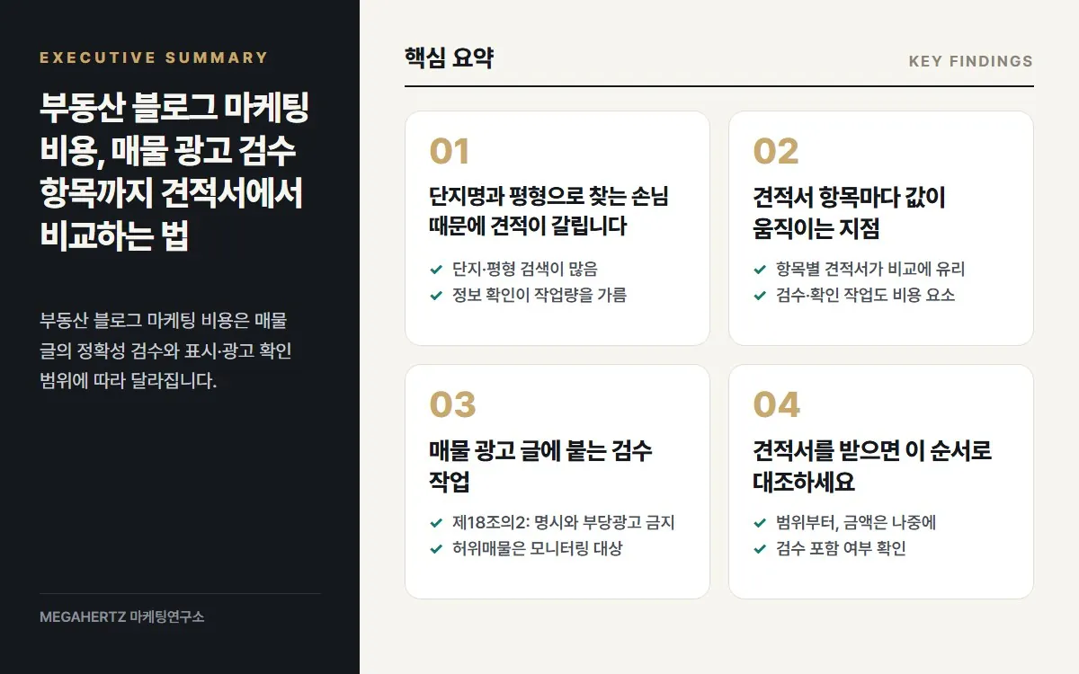 부동산 블로그 마케팅 비용, 매물 광고 검수 항목까지 견적서에서 비교하는 법 핵심 요약