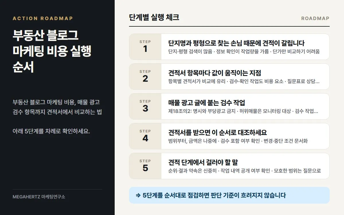 부동산 블로그 마케팅 비용 실행 순서 요약