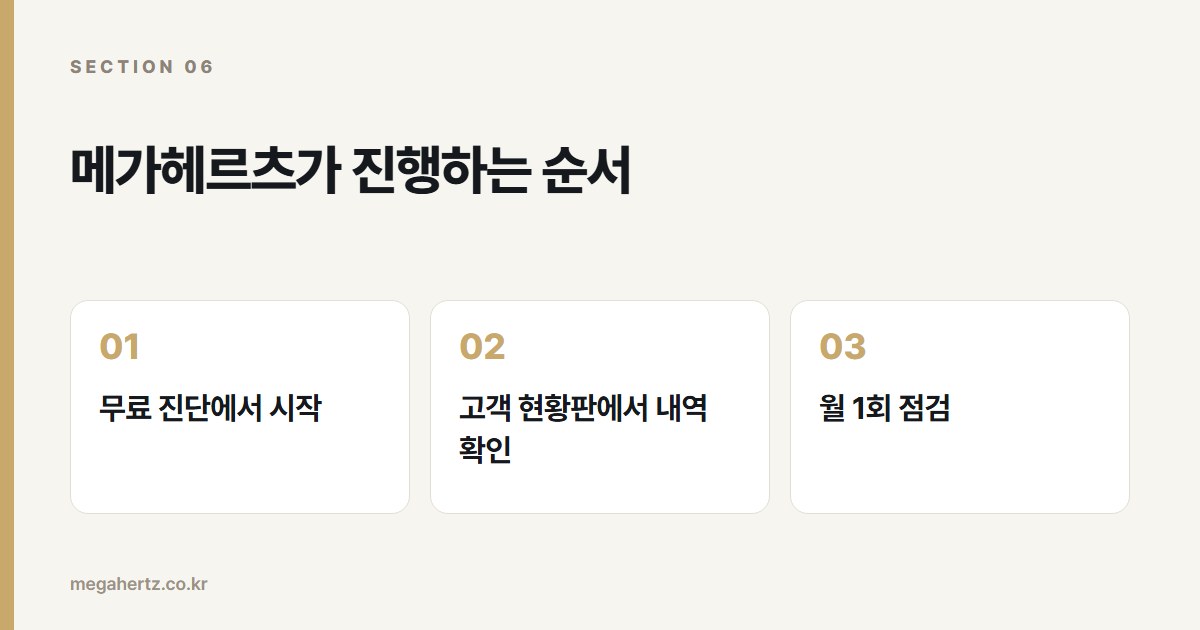 메가헤르츠가 진행하는 순서