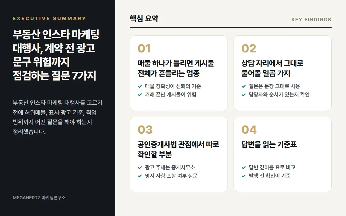 부동산 인스타 마케팅 대행사, 계약 전 광고 문구 위험까지 점검하는 질문 7가지 핵심 요약