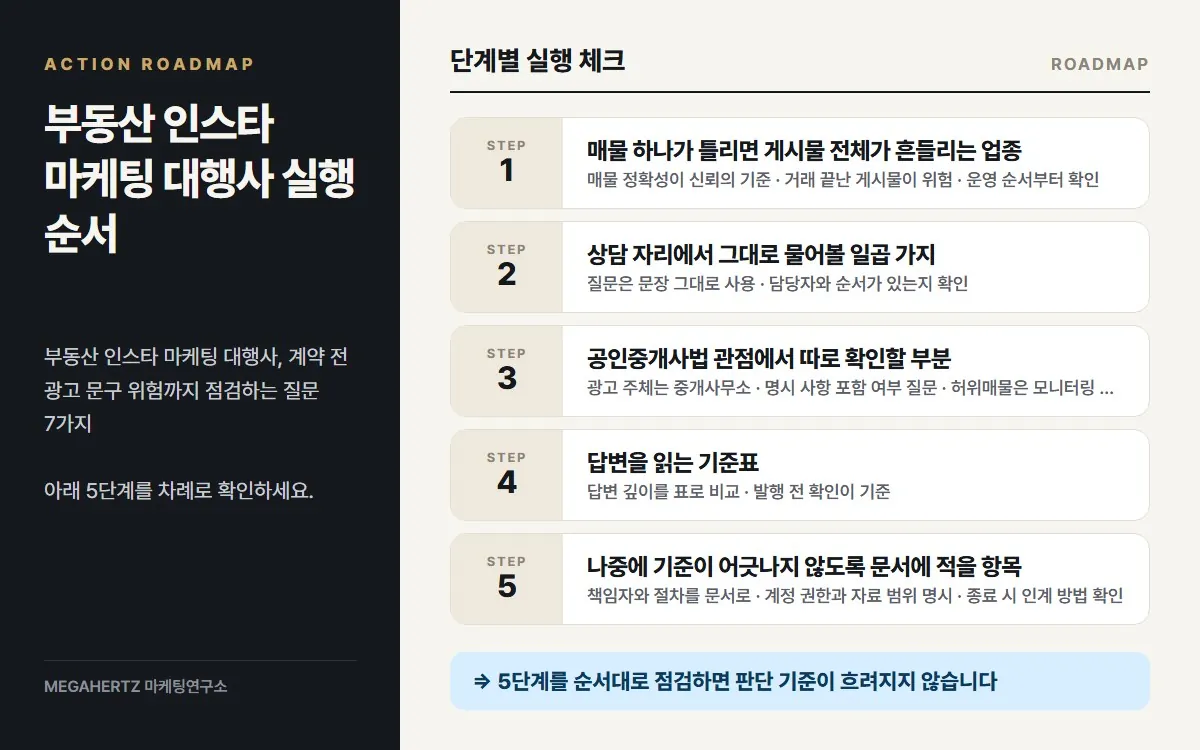 부동산 인스타 마케팅 대행사 실행 순서 요약