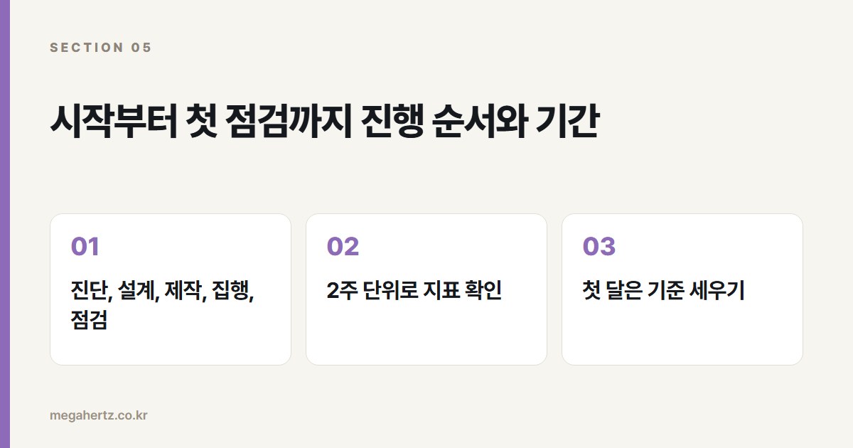 시작부터 첫 점검까지 진행 순서와 기간